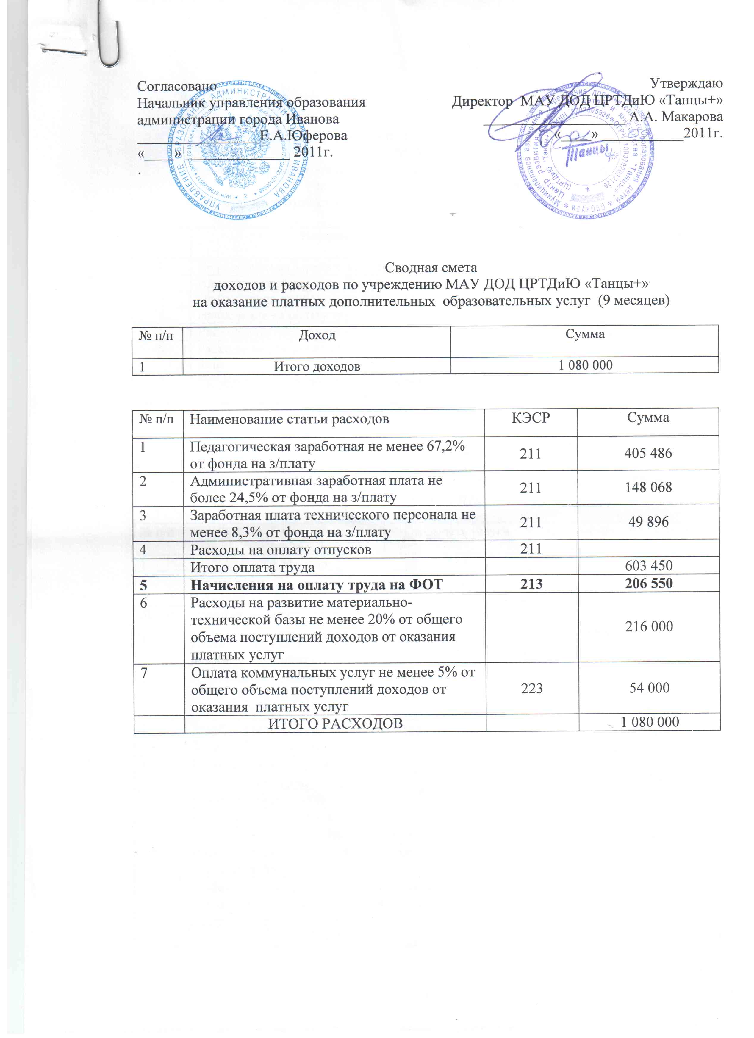 образец перечень оказываемых услуг