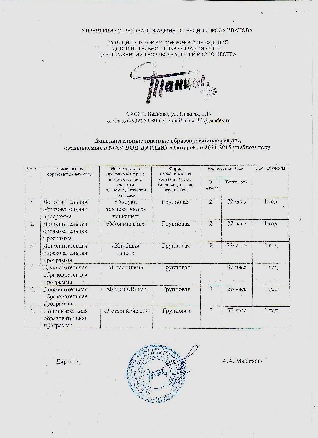 образец перечень оказываемых услуг